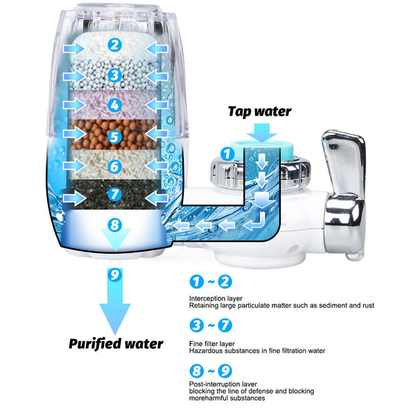 Faucet Tap Water Purifier Removable Washable Filter Small Physical Filtering For Home Kictchen One Filter Element