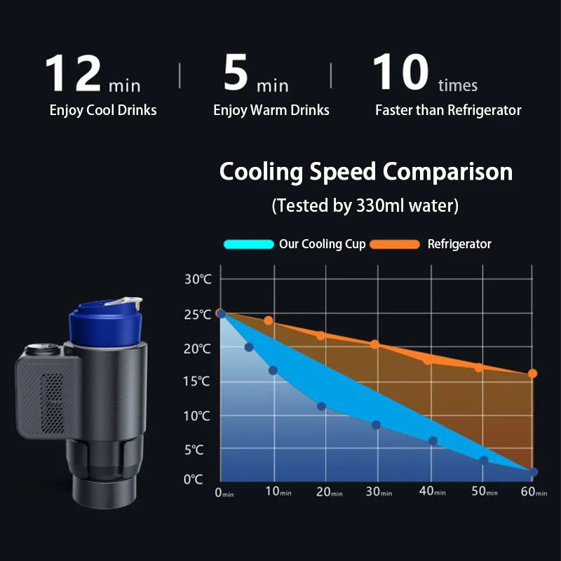 2-in-1 Electric Cooling Heating Cup Beverage Coffee Mug Warmer Cooler Mini Smart Car Refrigerator for Milk Drinks Thermos Cup