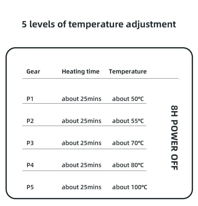 100°C Cup Heater Mug Warmer Hot Tea Makers Automatic Warmer Coaster 5 Gear Temperature Cup Heaters Coffee Milk Tea Heating Pad