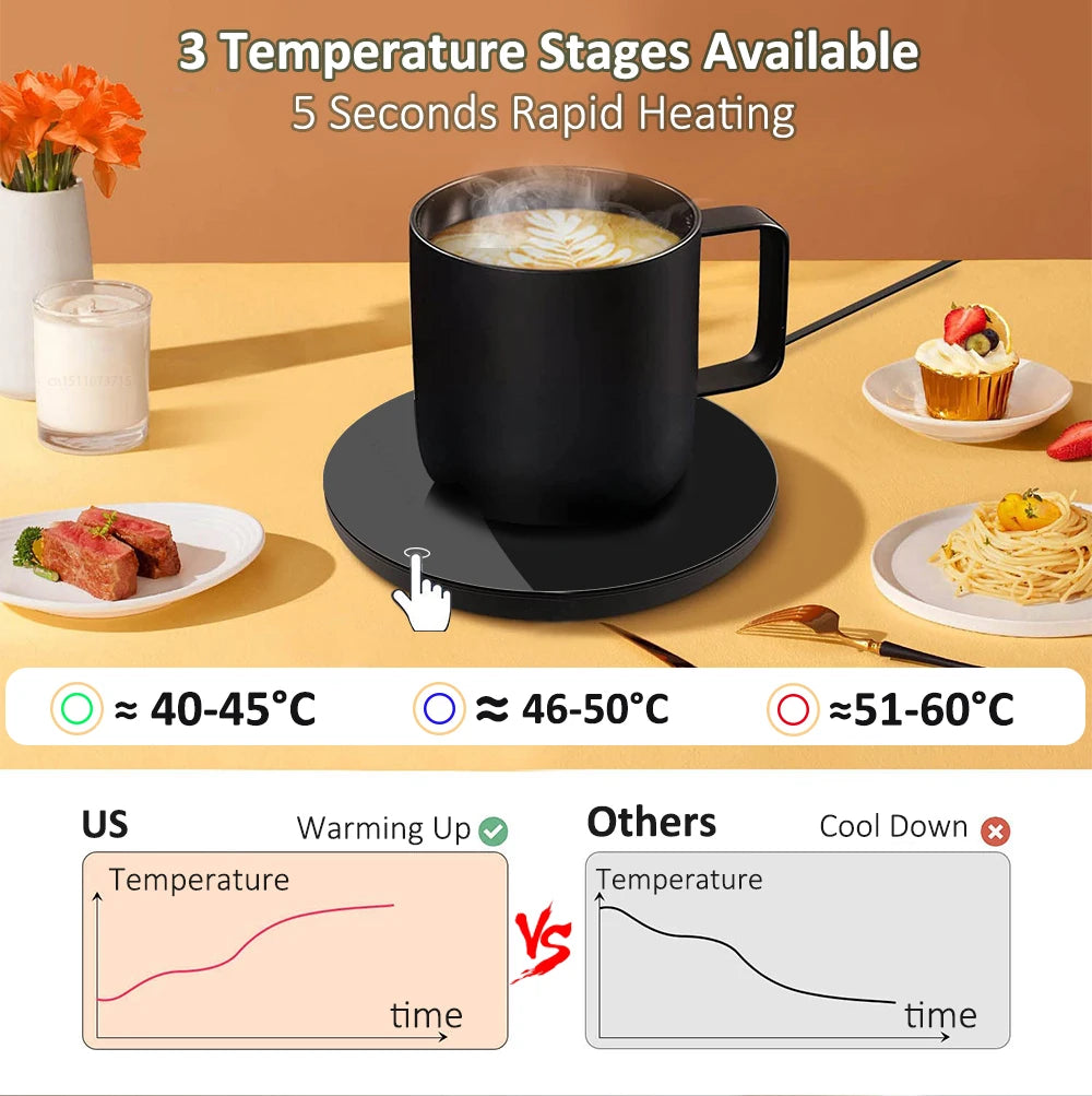 Cup Heater USB Coffee Mug Warmer Milk Tea Water Electric Heating Pad Thermostatic Coasters Cup Warmer For Home Office Cup Heater